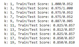 knn-scores