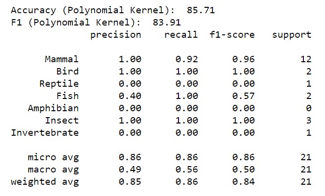 poly_kernel_svm