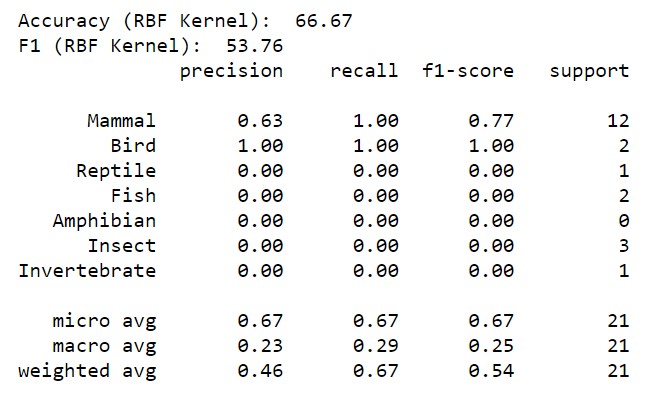 rbf_kernel_svm