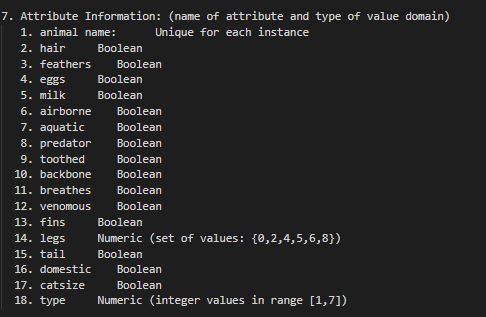 zoo-attributes